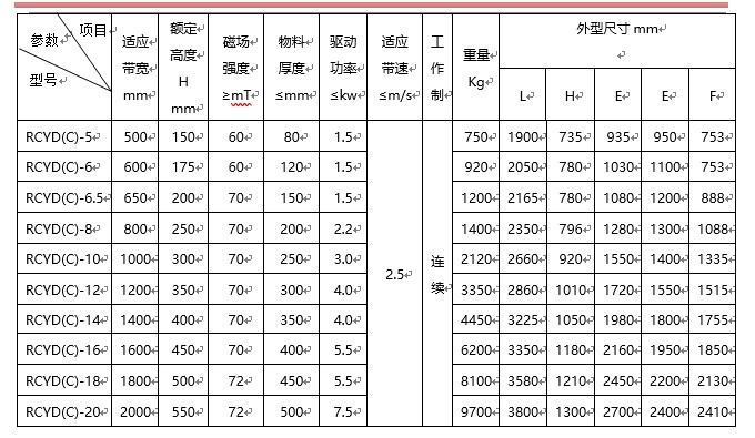 永磁自卸式好色先生入口下载APP,带式好色先生入口下载APP,自动好色先生入口下载APP